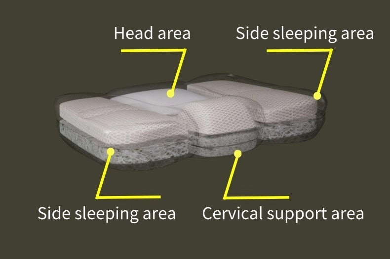 Cervical Neck Pillow
