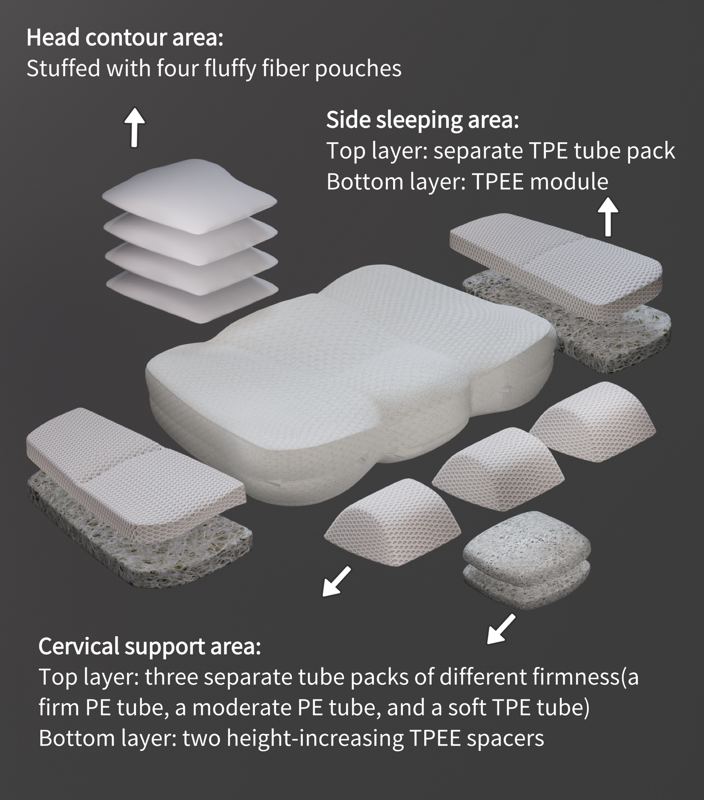 Cervical Neck Pillow