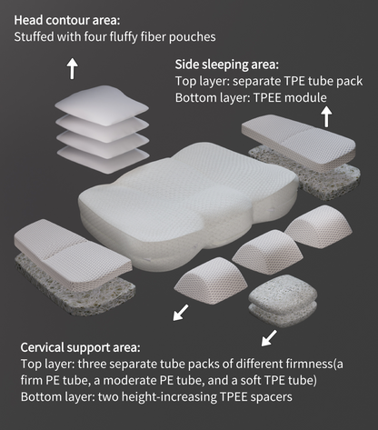 Cervical Neck Pillow